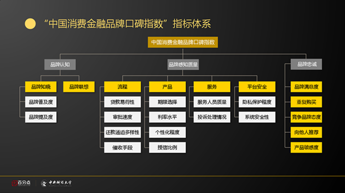数据,大数据,消费金融,支付宝,征信