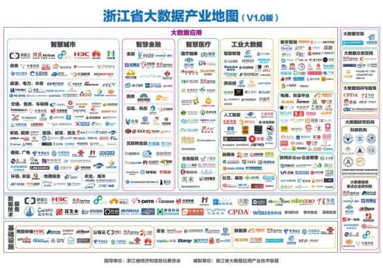 《浙江省大数据产业地图》
