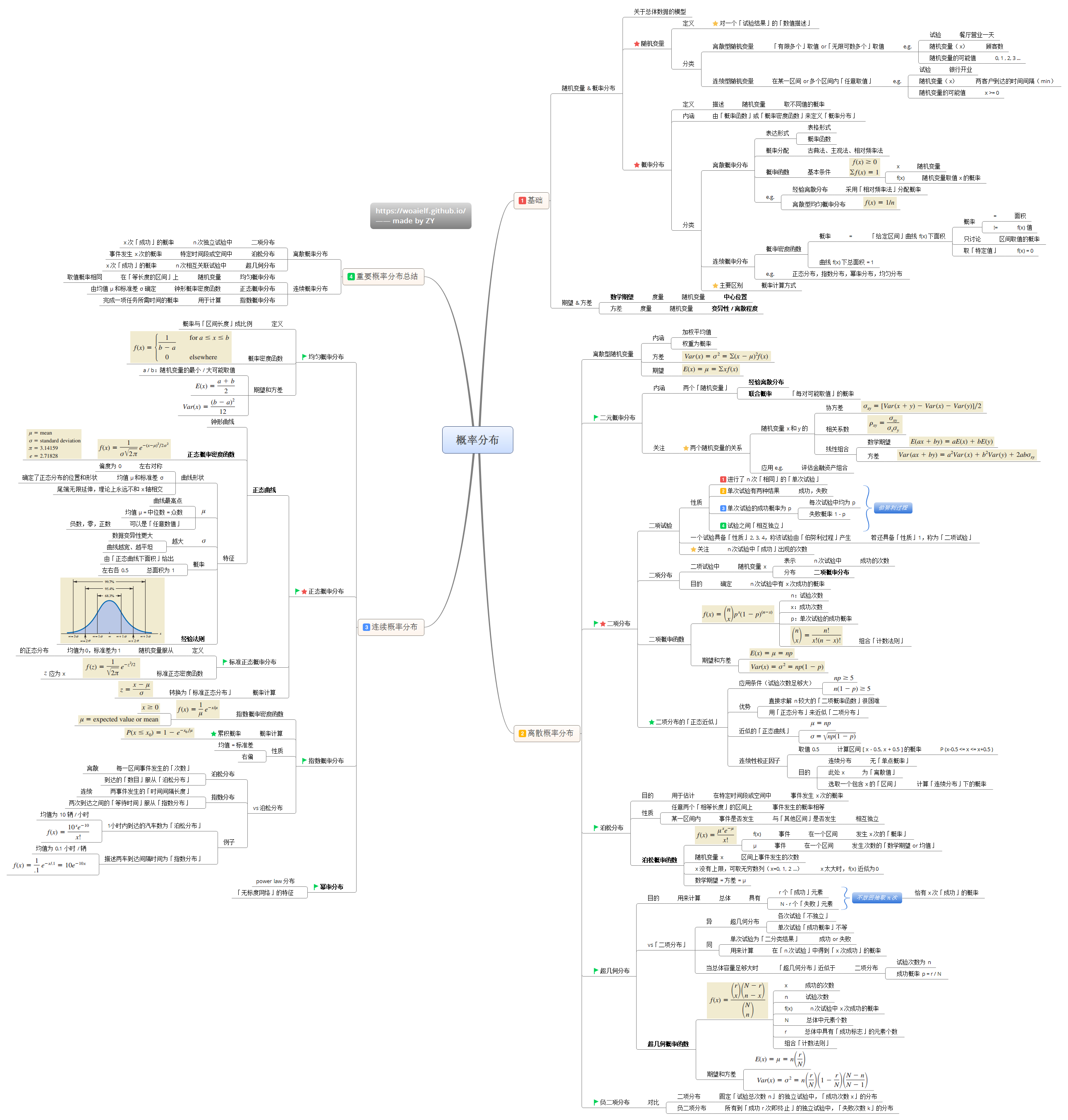 4-概率分布.png