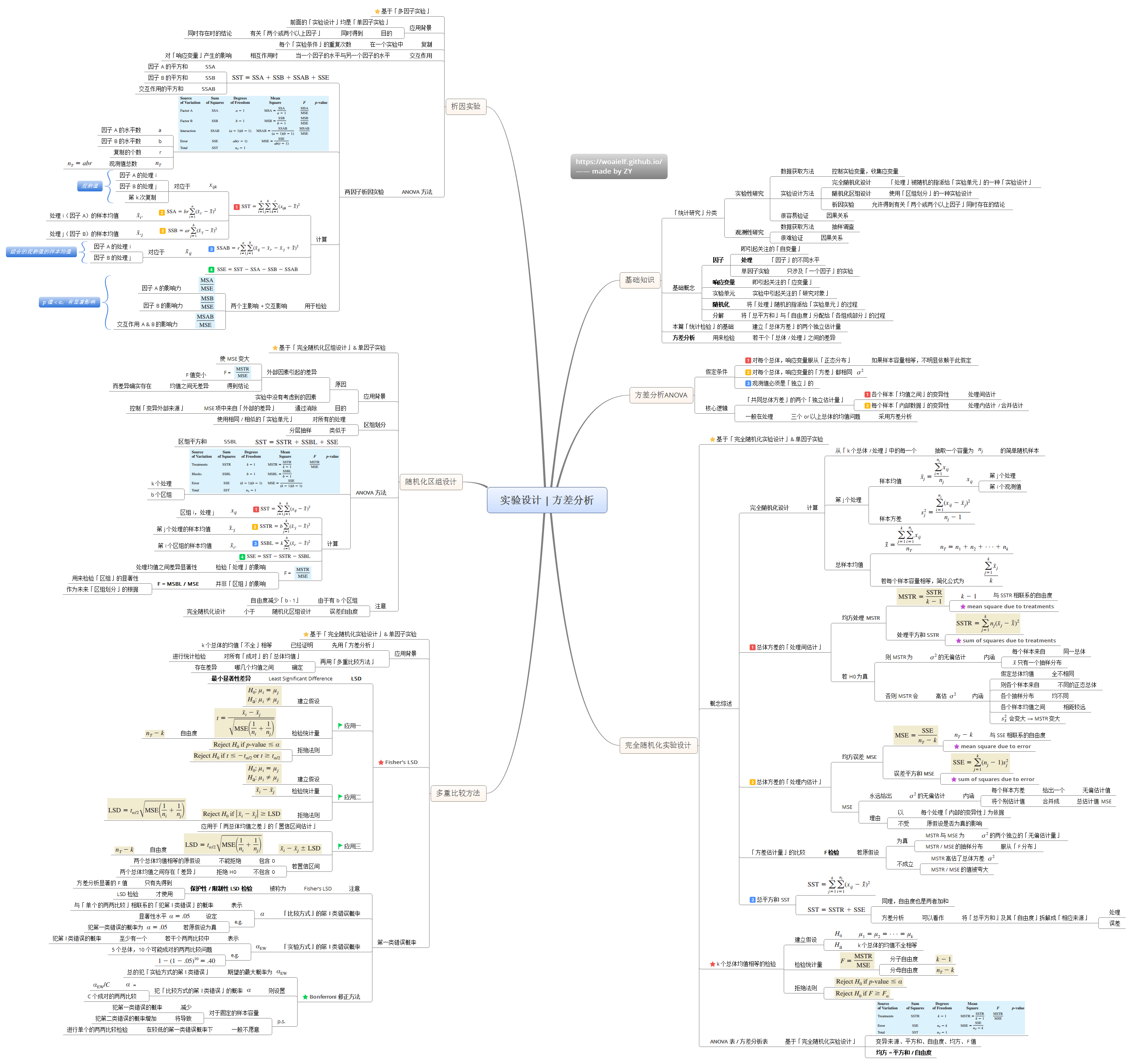 11-实验设计_方差分析.png