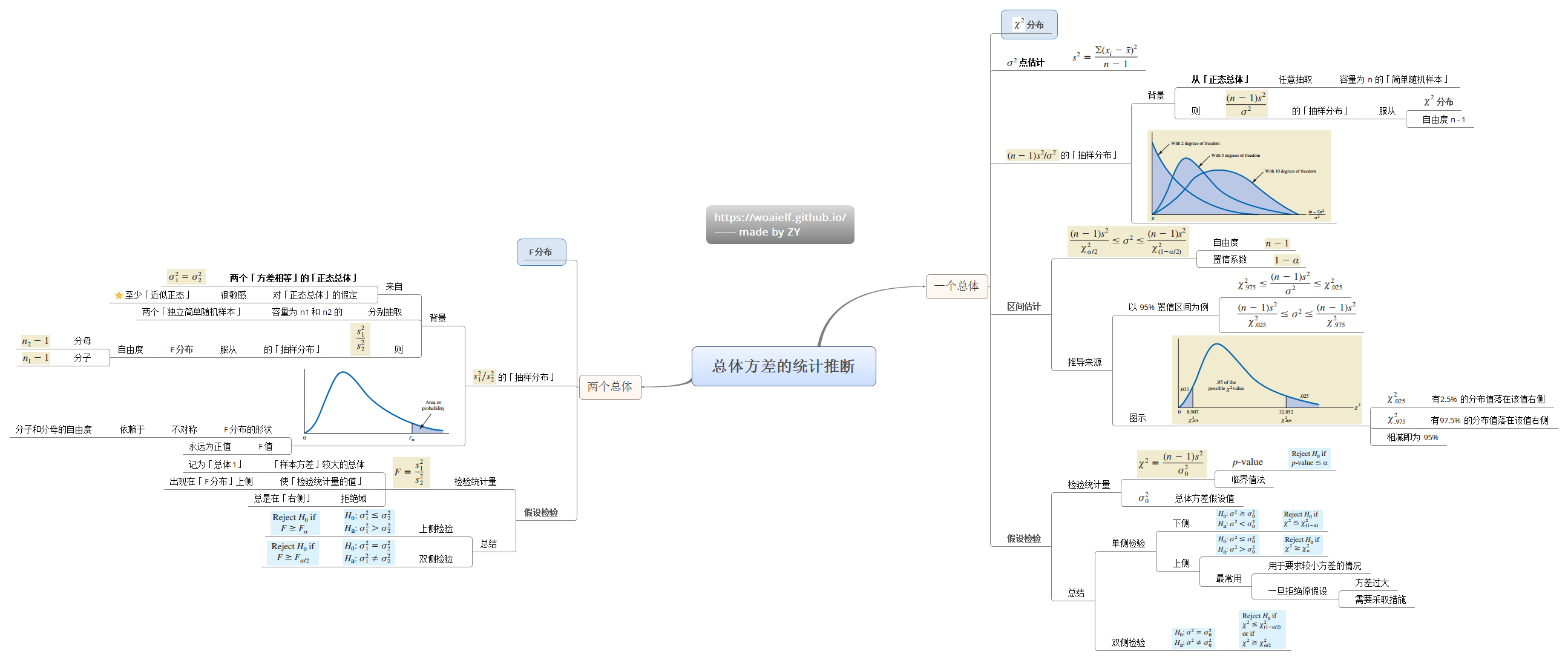 9-总体方差的统计推断.png
