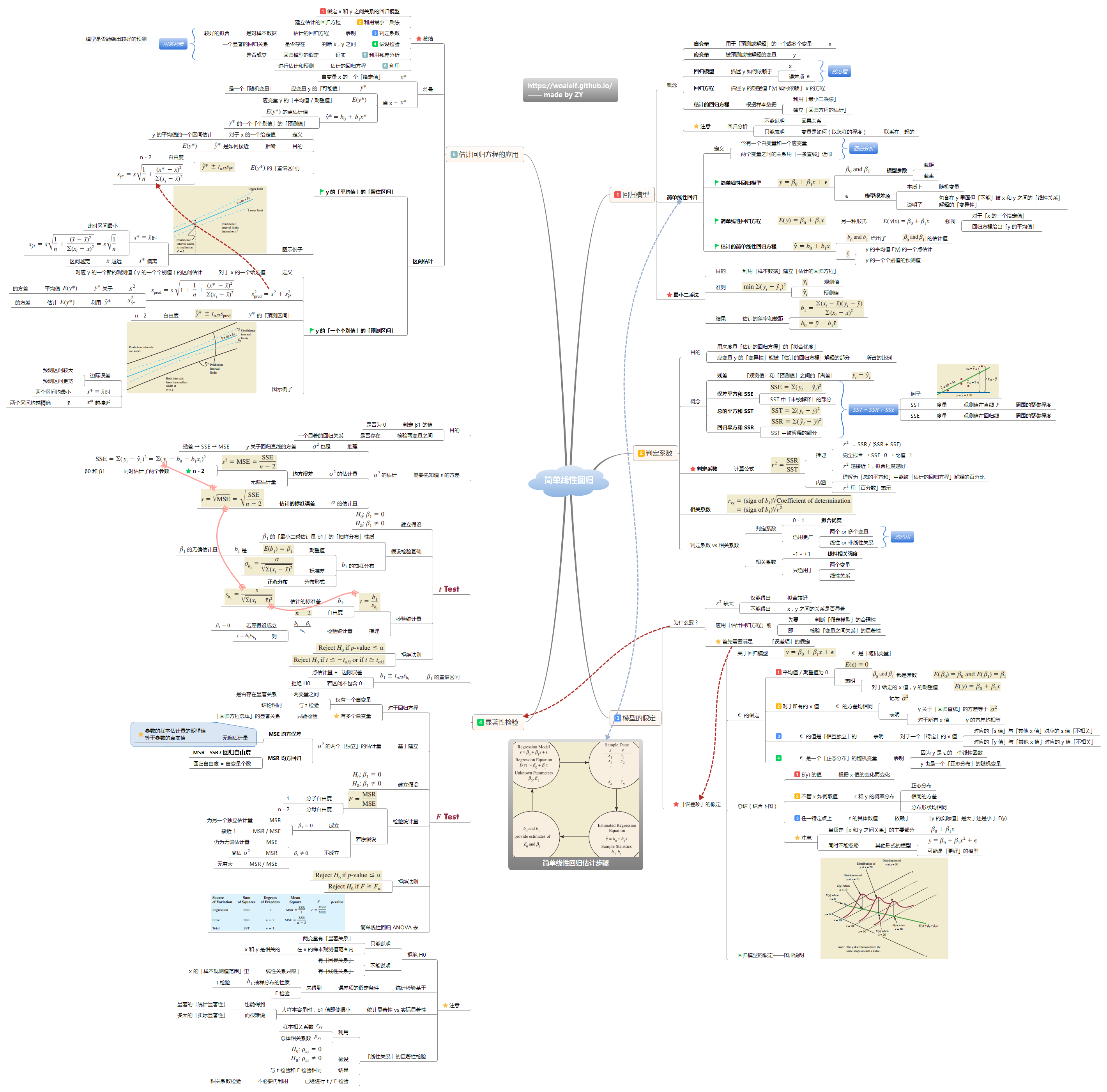 12-简单线性回归.png
