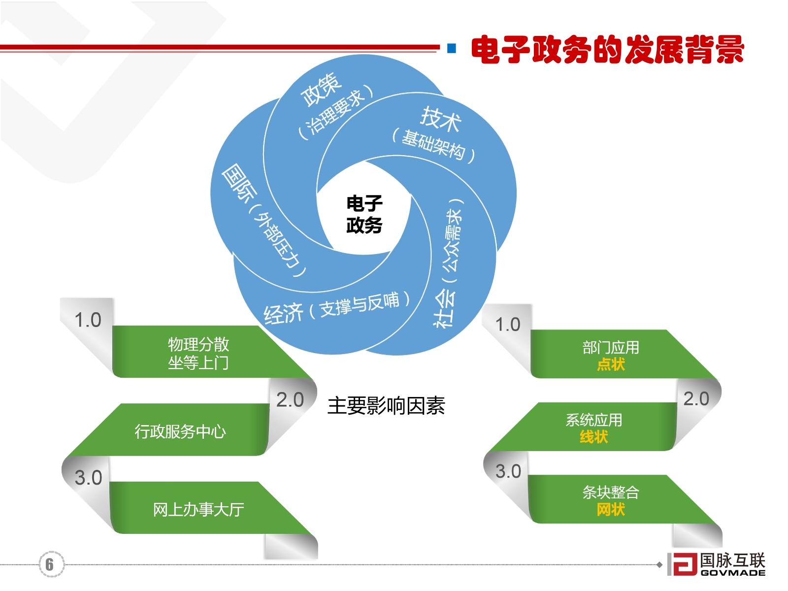 20170829电子政务4_0与公共服务平台建设指引-6.jpg