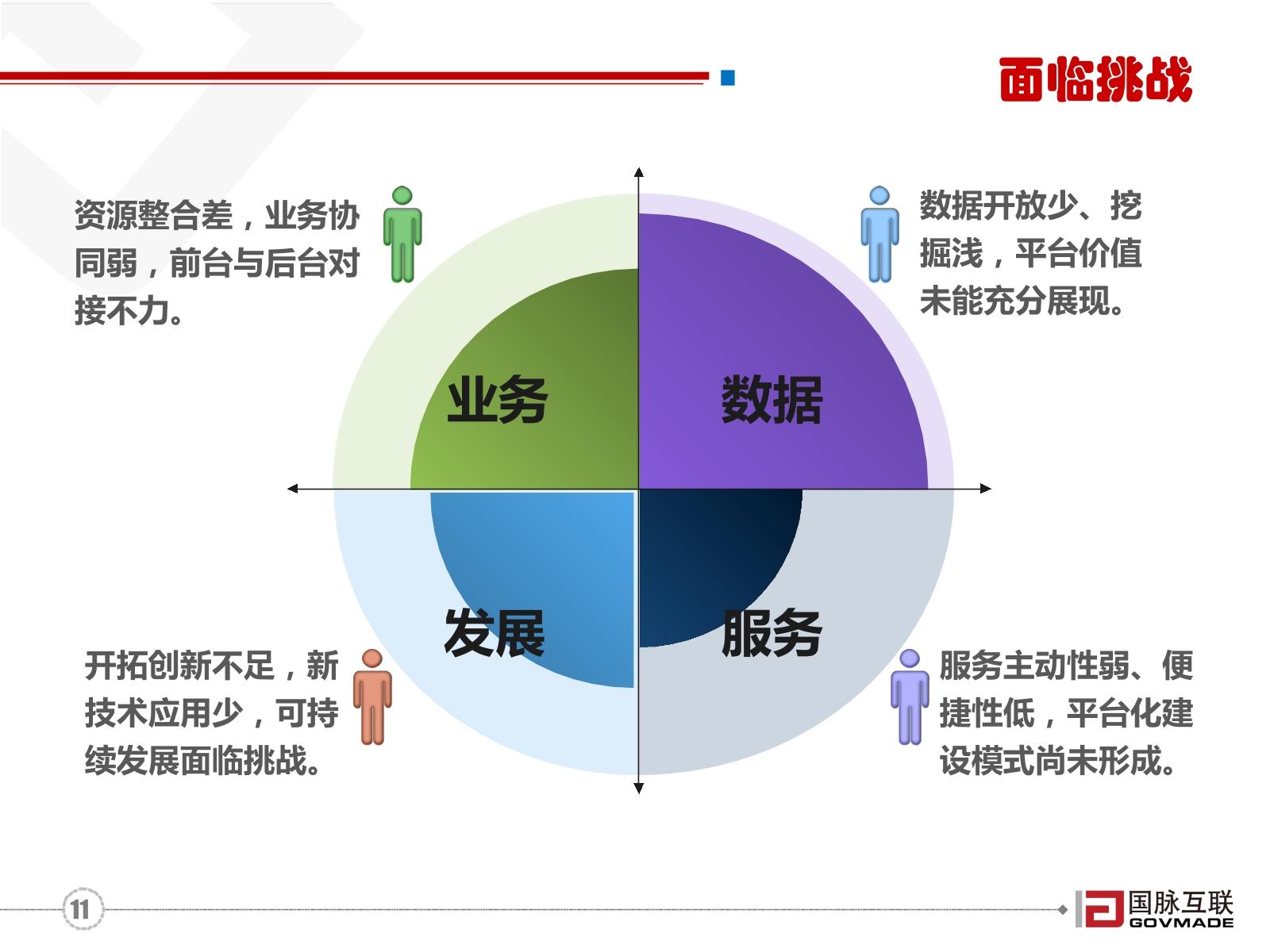 20170829电子政务4_0与公共服务平台建设指引-11.jpg