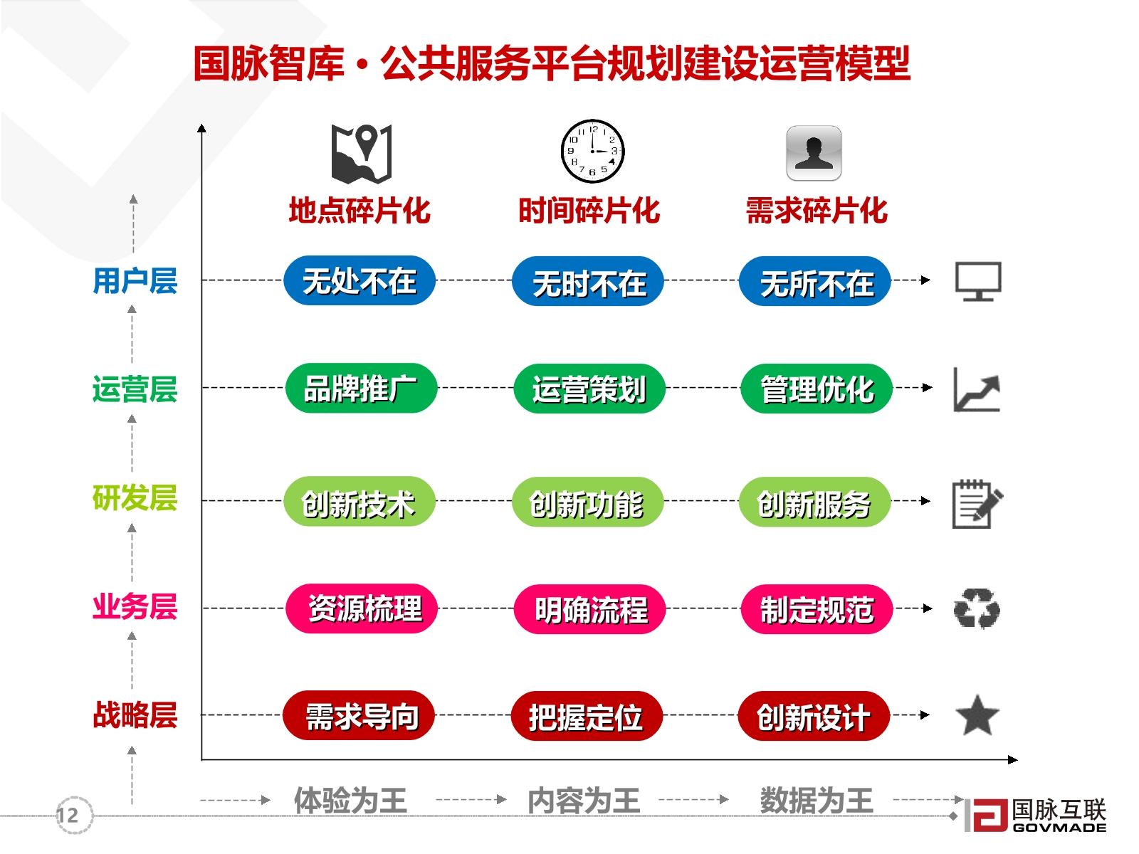 20170829电子政务4_0与公共服务平台建设指引-12.jpg