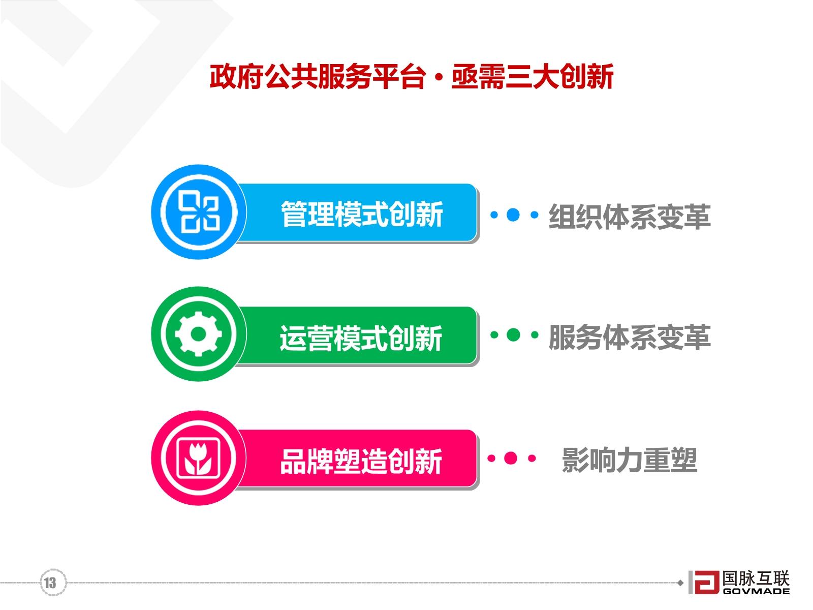 20170829电子政务4_0与公共服务平台建设指引-13.jpg