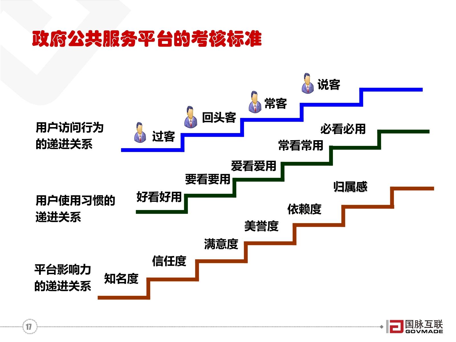 20170829电子政务4_0与公共服务平台建设指引-17.jpg