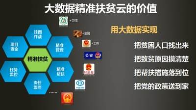 与大数据融合加速推动贫困地区农业供给侧改革