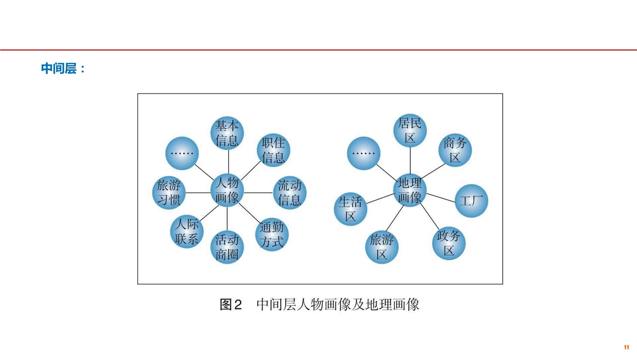 运营商大数据在交通规划中的应用探讨—文武-12.jpg