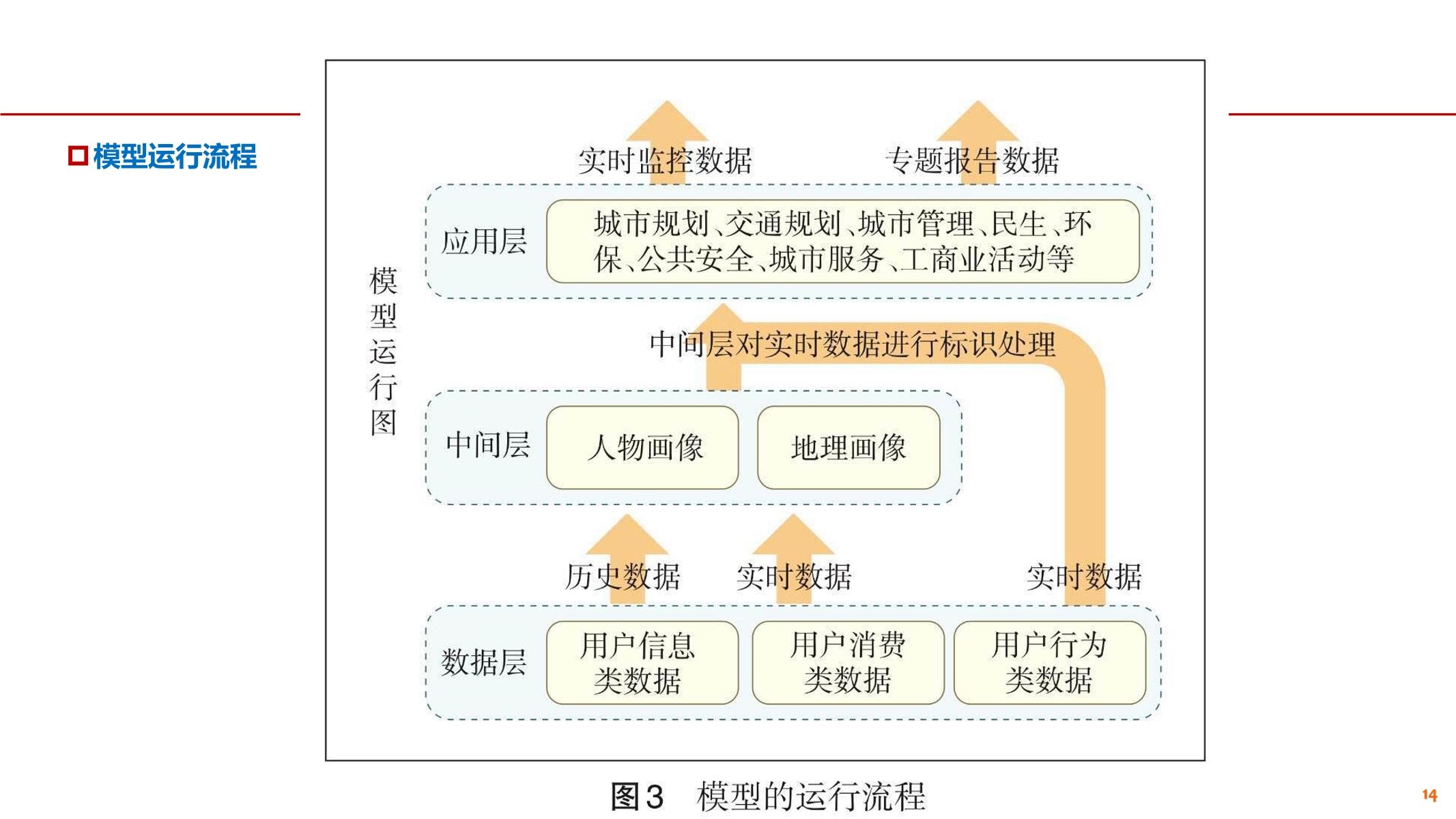 运营商大数据在交通规划中的应用探讨—文武-15.jpg