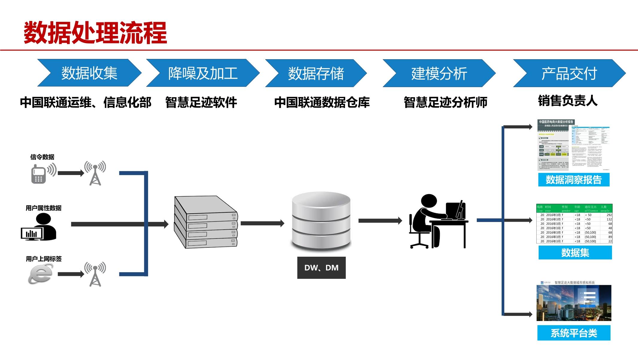 运营商大数据在交通规划中的应用探讨—文武-24.jpg