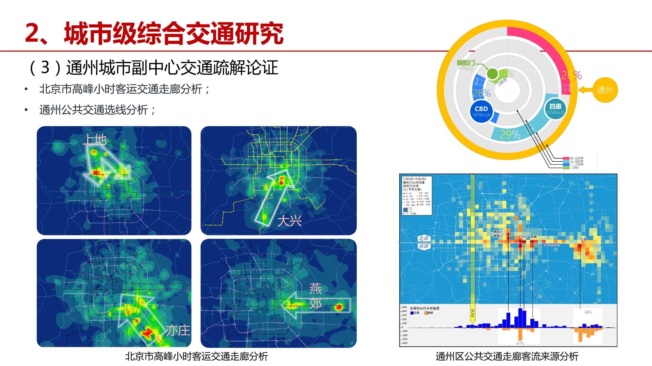 运营商大数据在交通规划中的应用探讨—文武-45.jpg