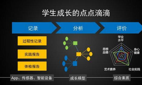 大数据创新生态体系，引燃新的产业突破与高校转型