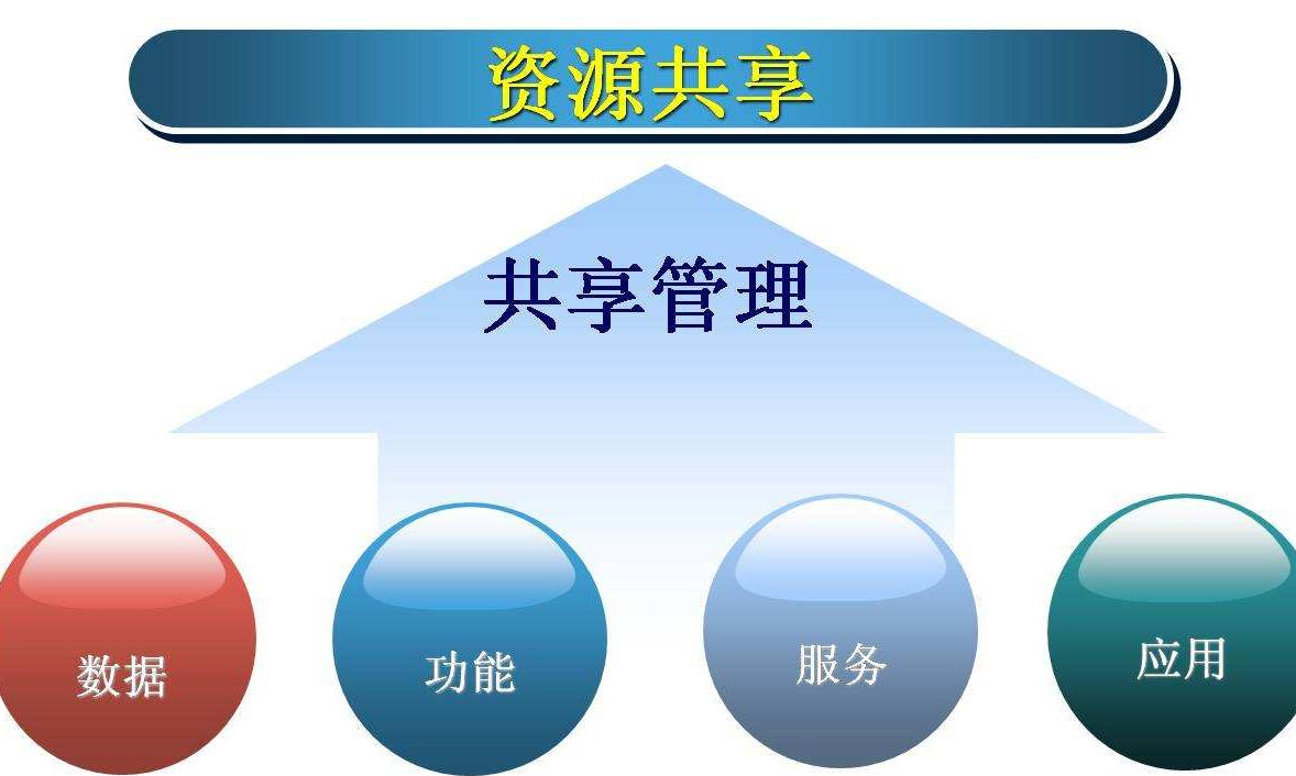 关于印发《陕西省政务信息资源共享管理办法》的通知