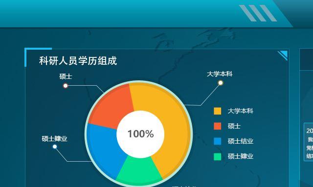 山西智慧平台大数据中心启动运营