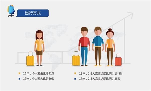 全域旅游的智慧核心：大数据的挖掘