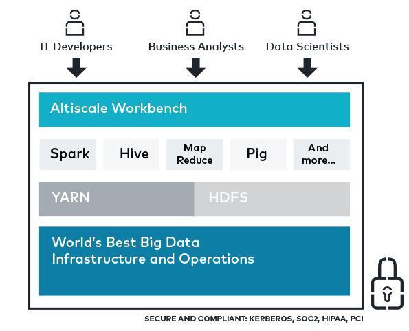 DAAS调研与简要分析（定义、产品与案例）