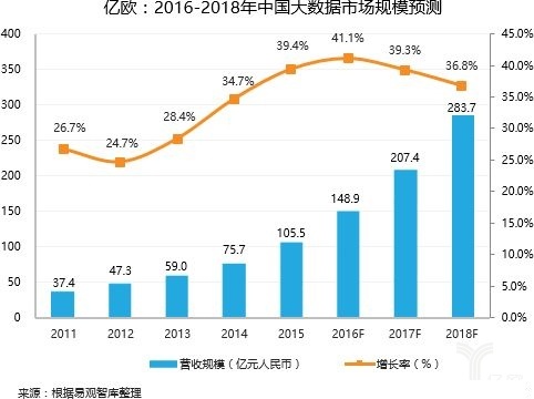中国53家大数据创企的全景描绘