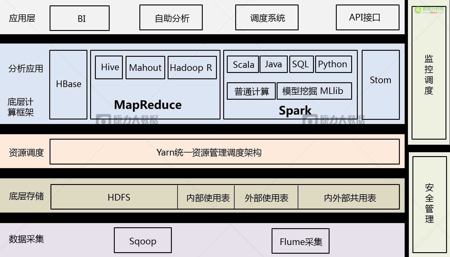 %e5%a4%a7%e6%95%b0%e6%8d%ae%e8%bf%90%e8%90%a5%e7%b3%bb%e7%bb%9f