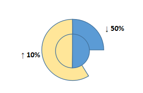 对待数据，你为什么不如老司机？