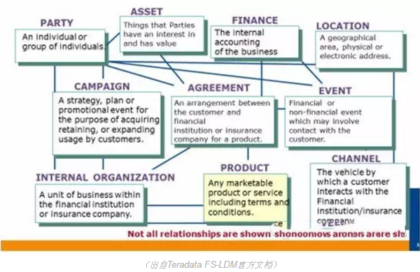 如何利用数据仓库优化数据分析?