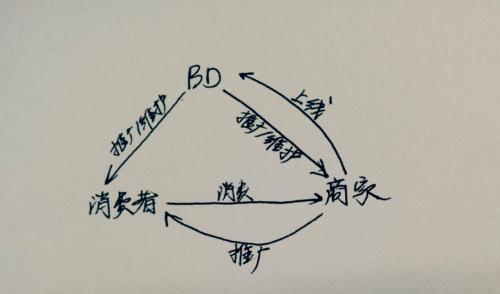从0到200万单—美团外卖数据平台建设经验总结