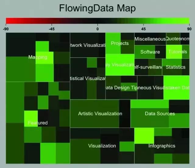 干货：实现数据可视化的几个工具选择（工具+编程语言）