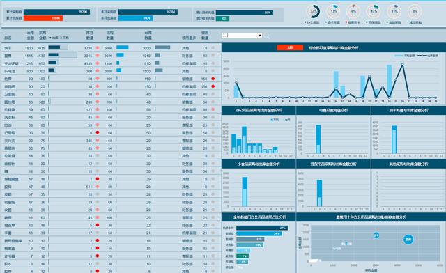 干货 | 实现数据可视化的几个工具选择（工具+编程语言）