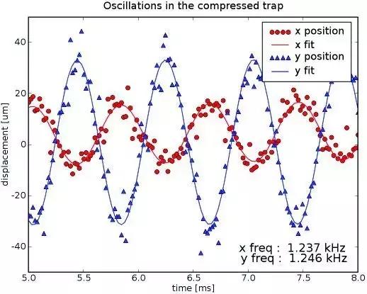 干货：实现数据可视化的几个工具选择（工具+编程语言）