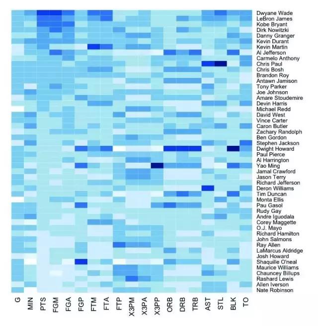 干货：实现数据可视化的几个工具选择（工具+编程语言）