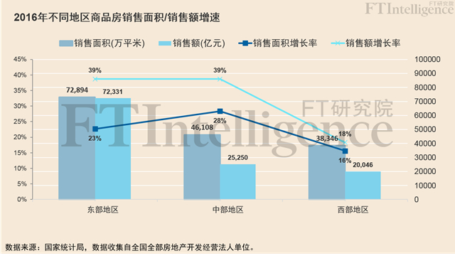 回眸惊魂，数据解读中国房市这一年-09大数据