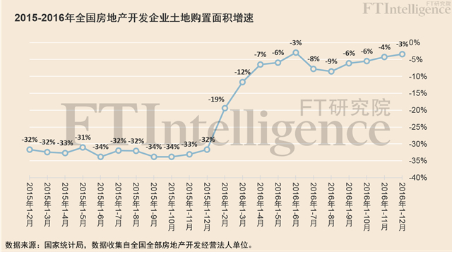 回眸惊魂，数据解读中国房市这一年-09大数据
