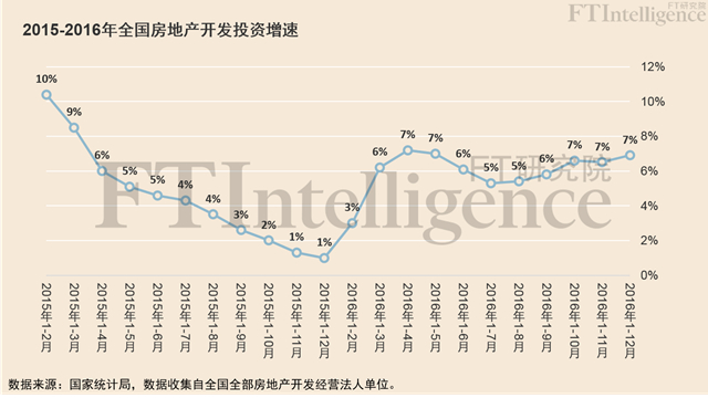 回眸惊魂，数据解读中国房市这一年-09大数据