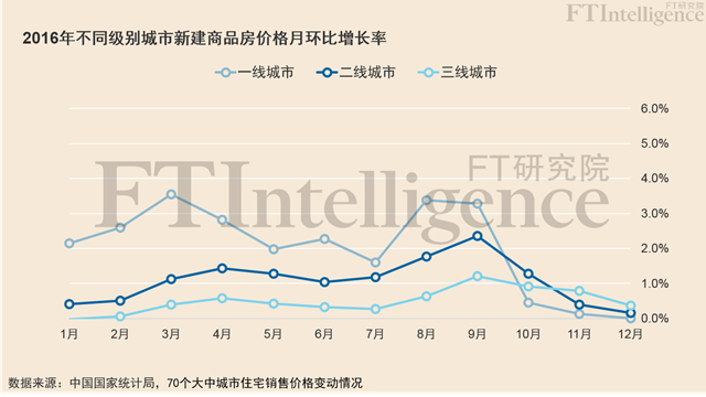 回眸惊魂，数据解读中国房市这一年-09大数据