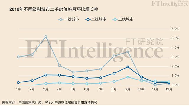 回眸惊魂，数据解读中国房市这一年-09大数据