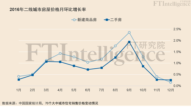 回眸惊魂，数据解读中国房市这一年-09大数据