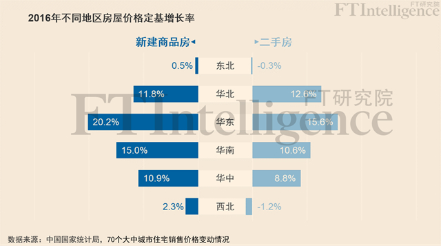 回眸惊魂，数据解读中国房市这一年-09大数据