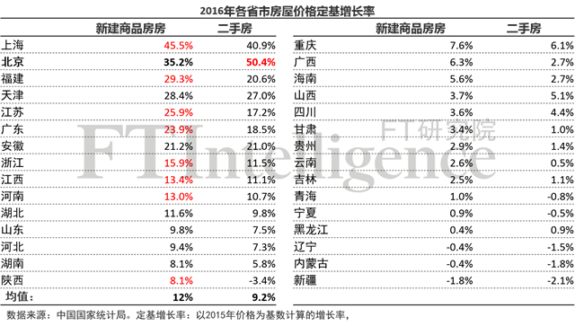 回眸惊魂，数据解读中国房市这一年-09大数据