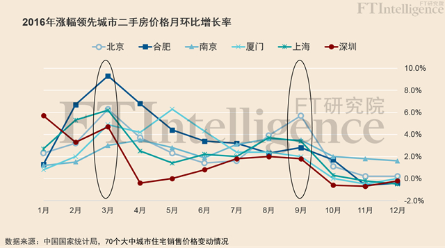 回眸惊魂，数据解读中国房市这一年-09大数据