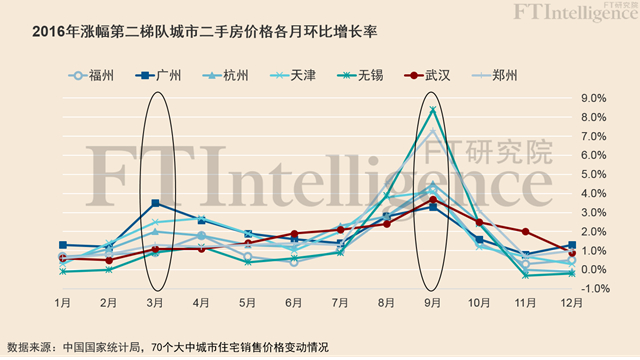 回眸惊魂，数据解读中国房市这一年-09大数据