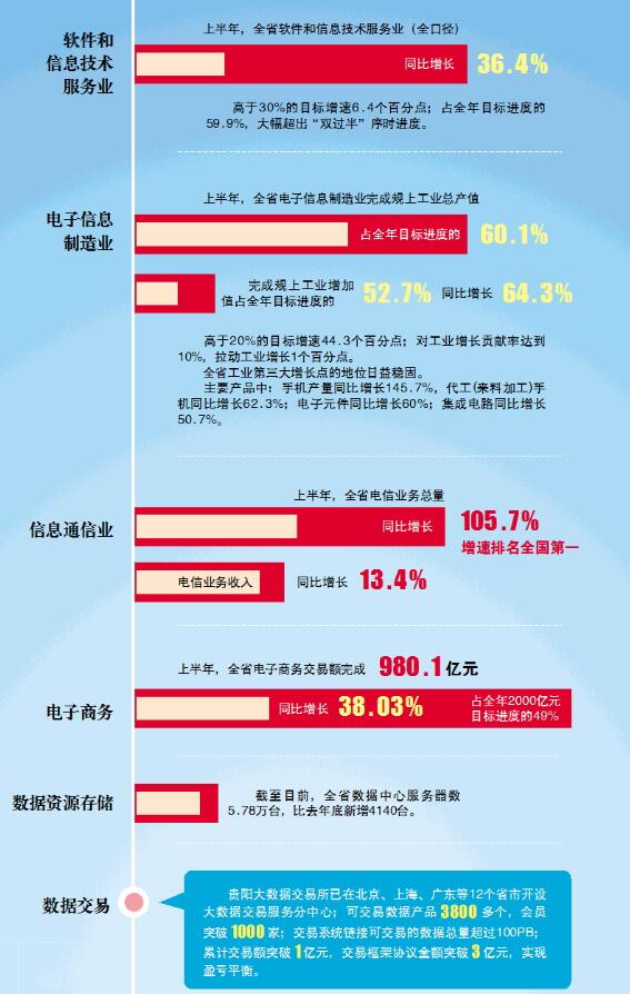 贵州“大数据​”风生水起浪潮涌