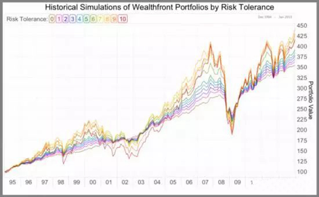 硅谷_创业_大数据_产品-3