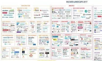 大数据版图：大数据、AI与云计算结合已是大势所趋