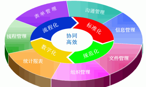 福州市人民政府办公厅关于印发福州市政务信息系统整合共享实施方案的通知