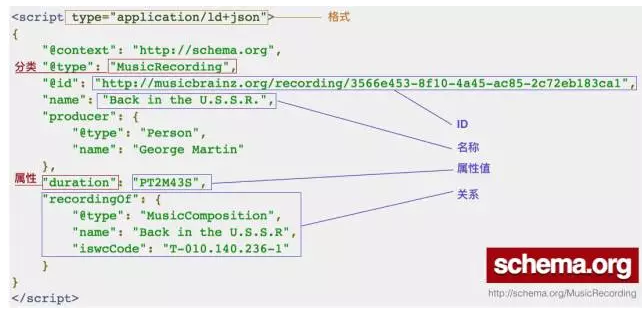 cnSchema： 面向 bot 的开放中文知识图谱 schema