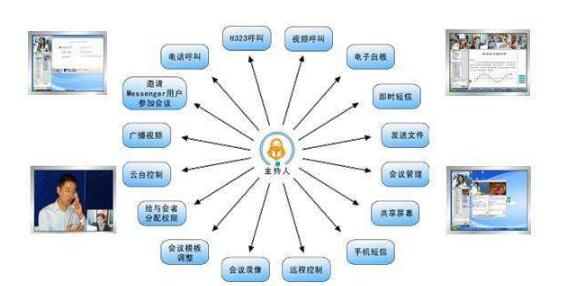 研究 | 基于模型的系统工程：革命还是改良？