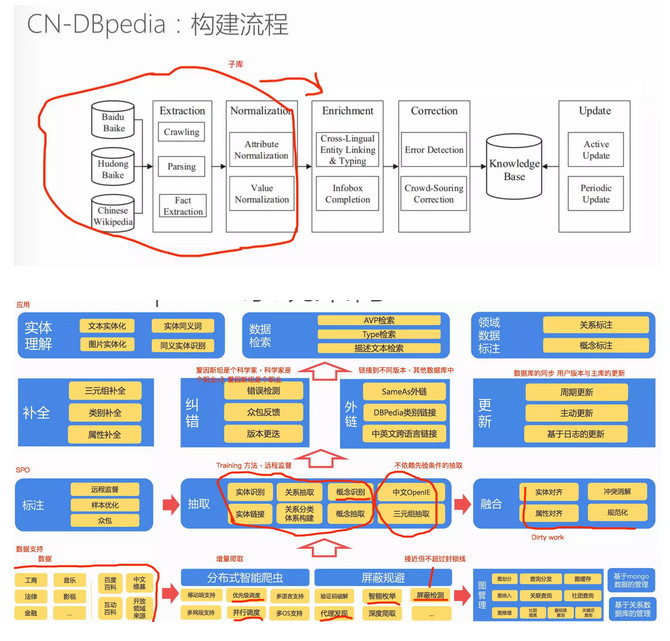 研究 | 项目实战:如何构建知识图谱