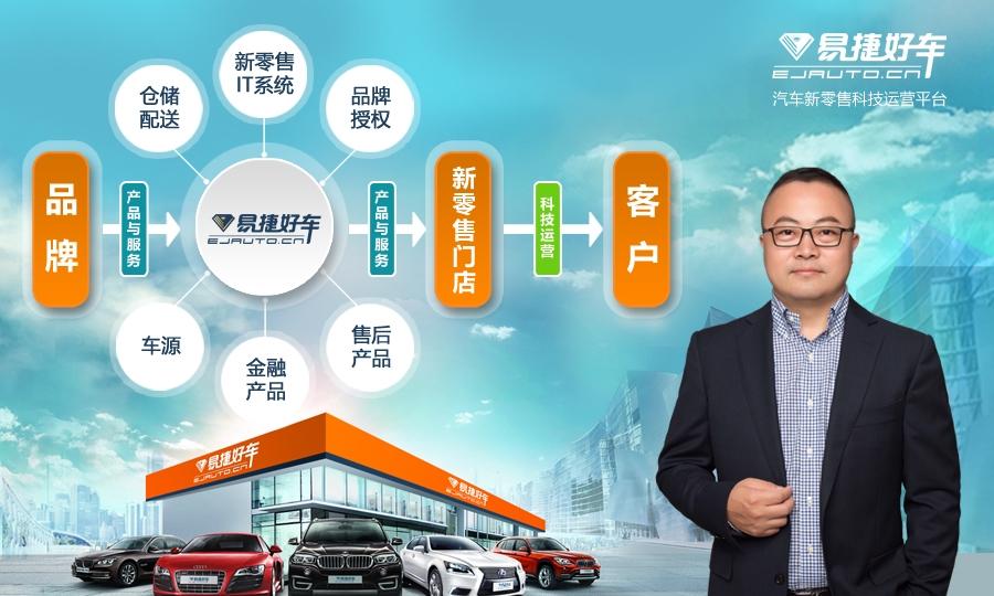 为汽车新零售提供技术基础，易捷好车获数千万元融资