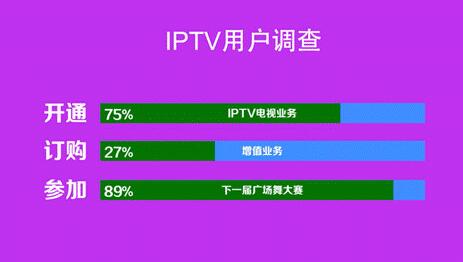 全新广场舞大数据出炉 80后加入“大妈”队伍