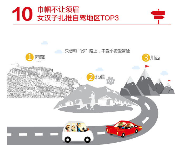 神州租车女司机自驾游大数据发布